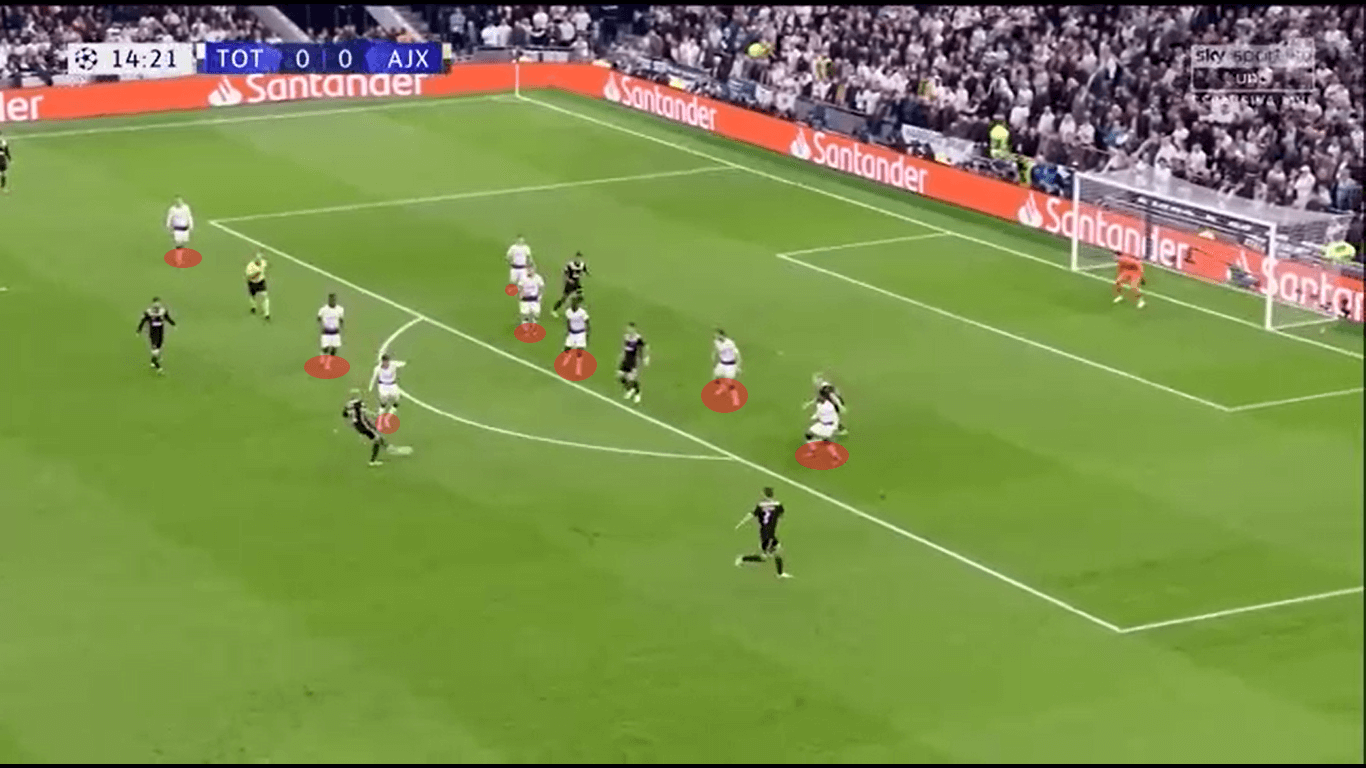 UEFA Champions League 2018/19: Tottenham vs Ajax tactical analysis analysis