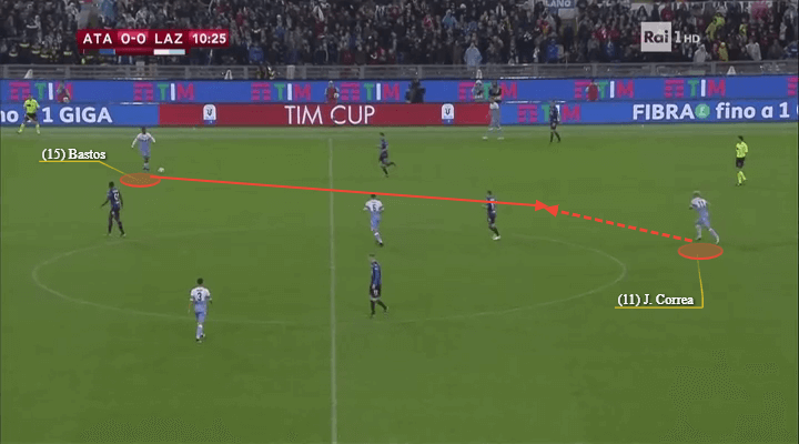 Coppa Italia 2018/19 Tactical Analysis: Atalanta vs Lazio