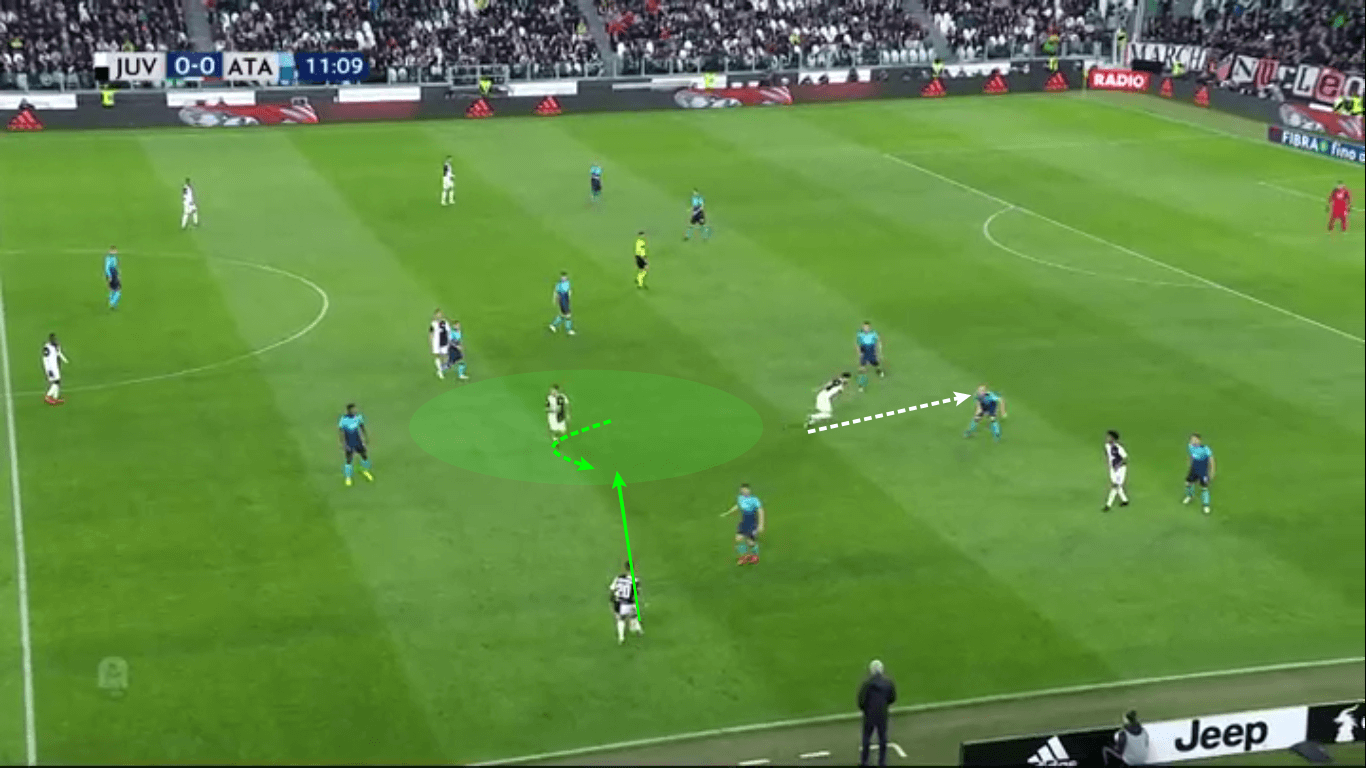 Serie A 2018/19 Tactical Analysis: Juventus vs Atalanta Statistics