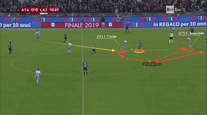 Coppa Italia 2018/19 Tactical Analysis: Atalanta vs Lazio