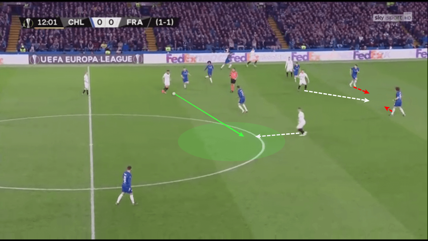 Europa League 2018/19 Tactical Analysis: Chelsea vs Eintracht Frankfurt