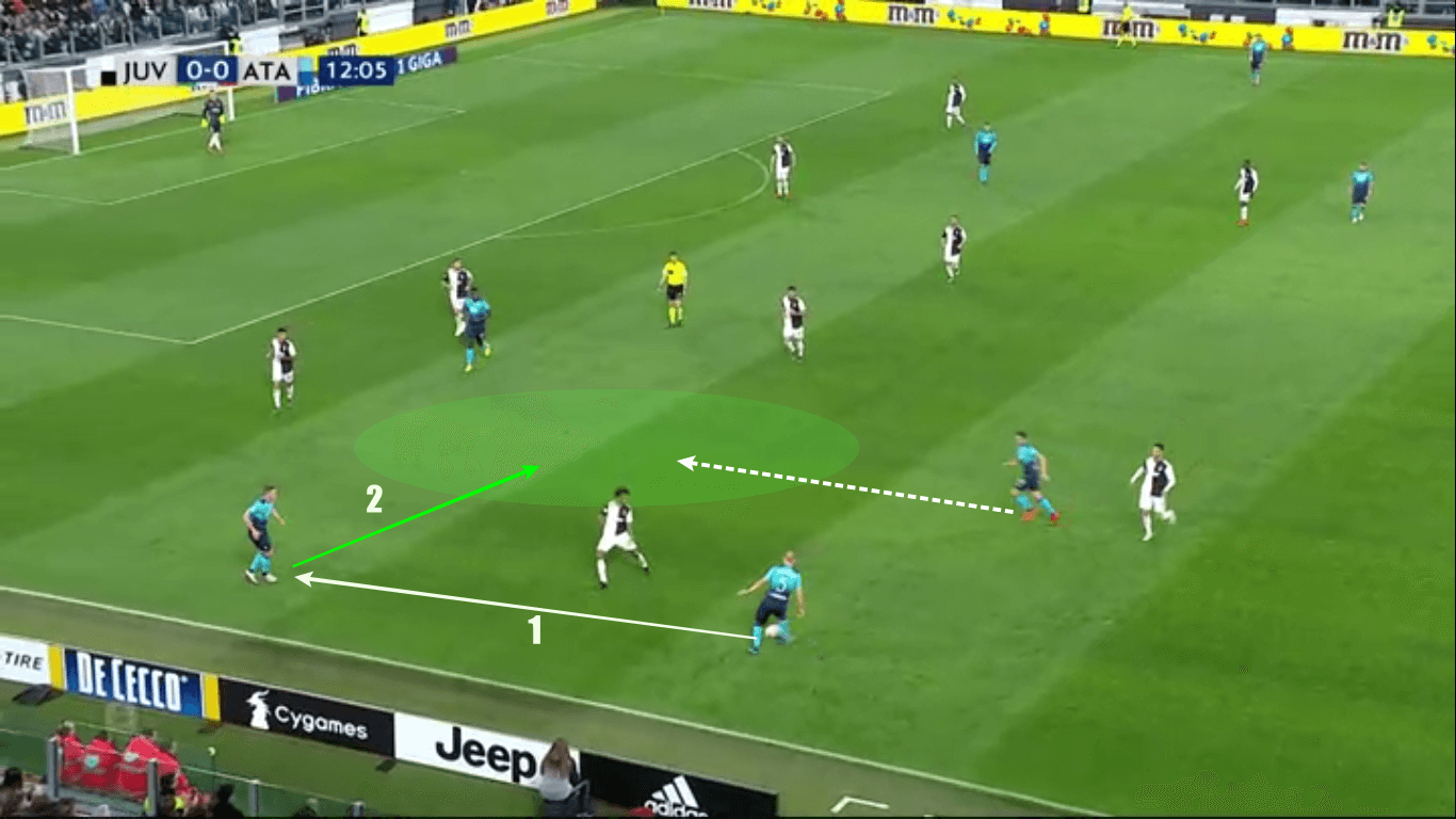 Serie A 2018/19 Tactical Analysis: Juventus vs Atalanta Statistics