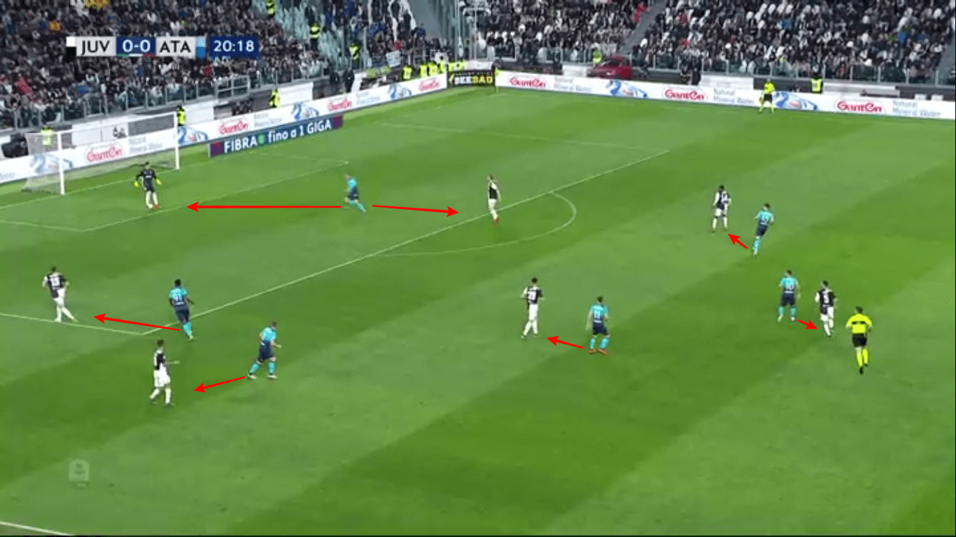 Serie A 2018/19 Tactical Analysis: Juventus vs Atalanta Statistics