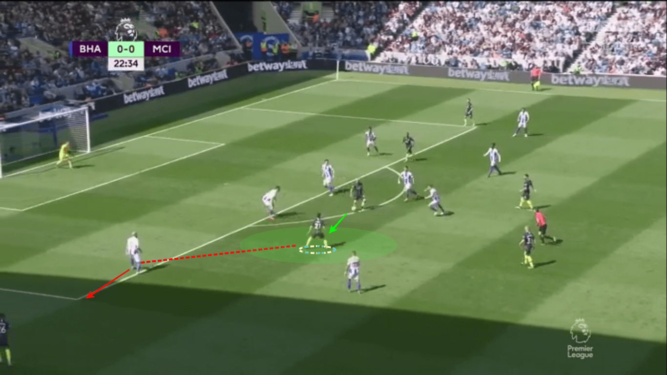 Premier League 2018/19: Brighton vs Manchester City