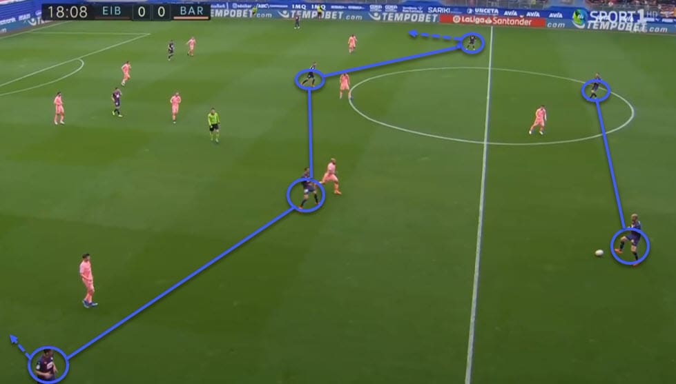 La Liga 2018/19 Tactical Analysis Statistics: Eibar vs Barcelona