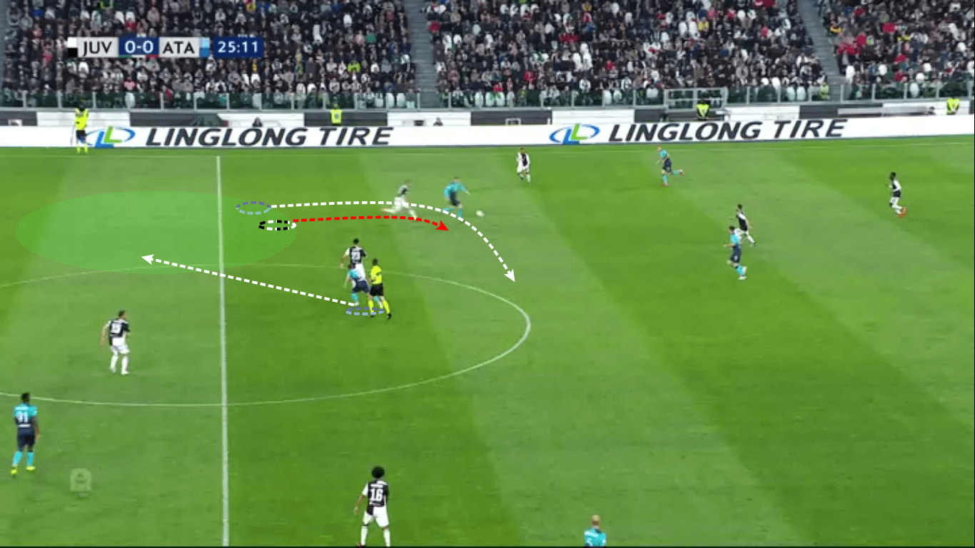 Serie A 2018/19 Tactical Analysis: Juventus vs Atalanta Statistics