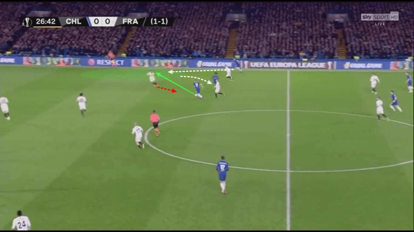 Europa League 2018/19 Tactical Analysis: Chelsea vs Eintracht Frankfurt