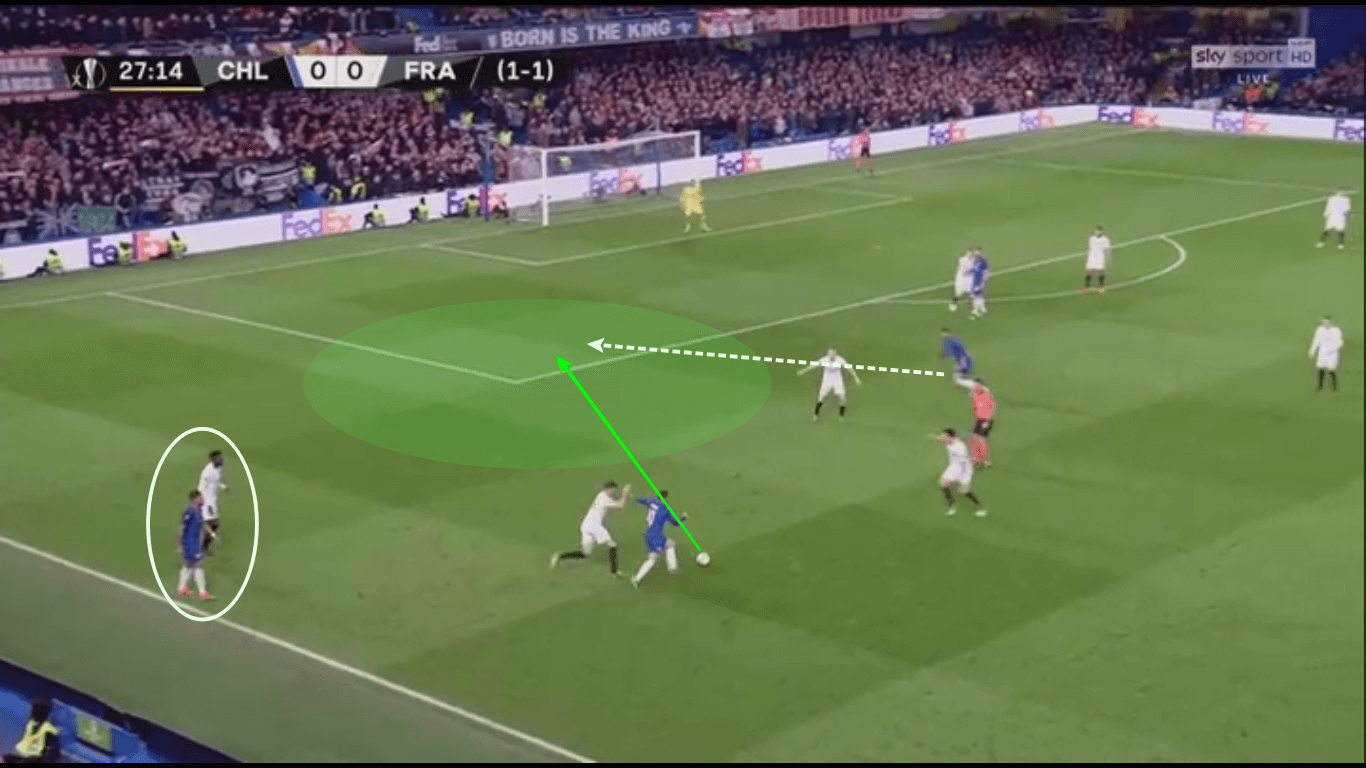 Europa League 2018/19 Tactical Analysis: Chelsea vs Eintracht Frankfurt