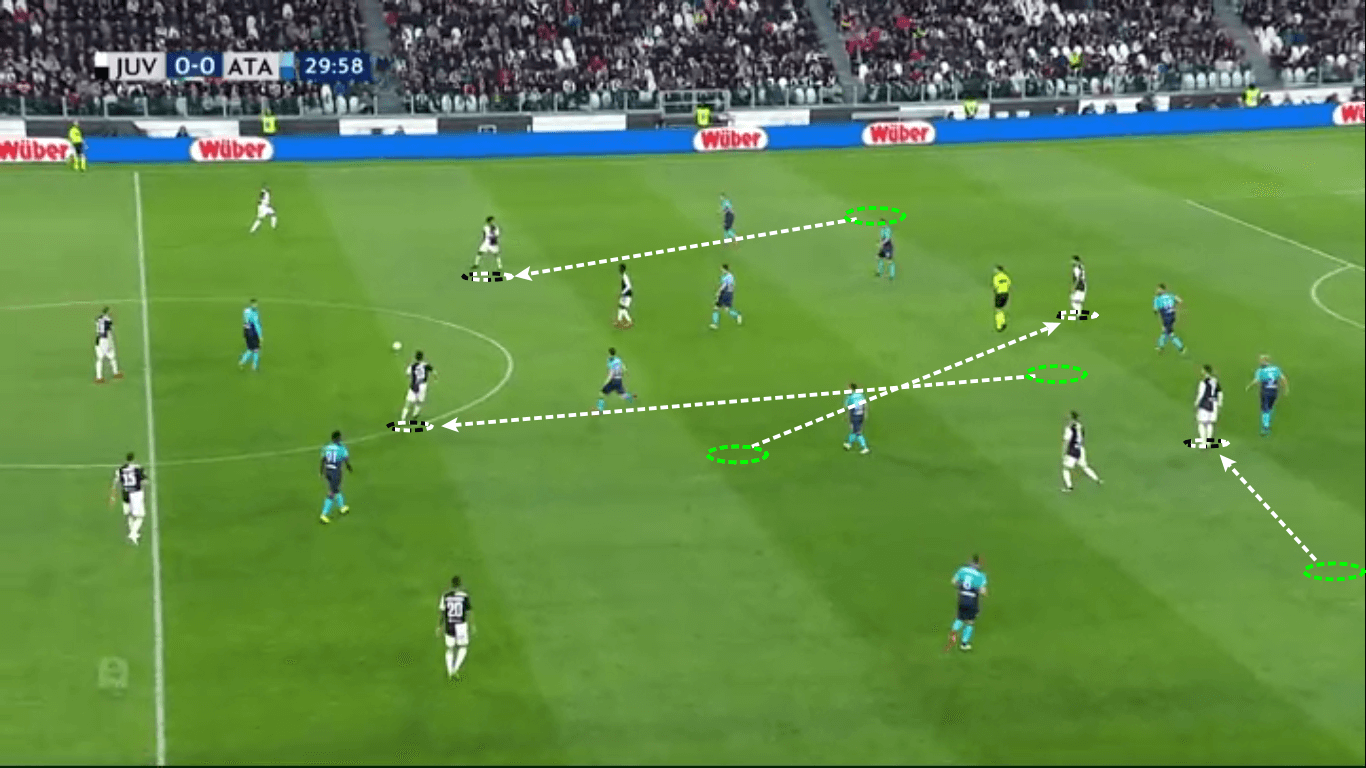 Serie A 2018/19 Tactical Analysis: Juventus vs Atalanta Statistics