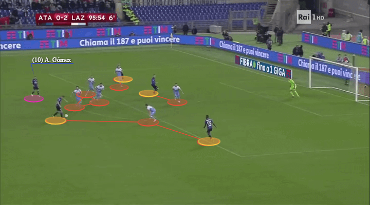 Coppa Italia 2018/19 Tactical Analysis: Atalanta vs Lazio