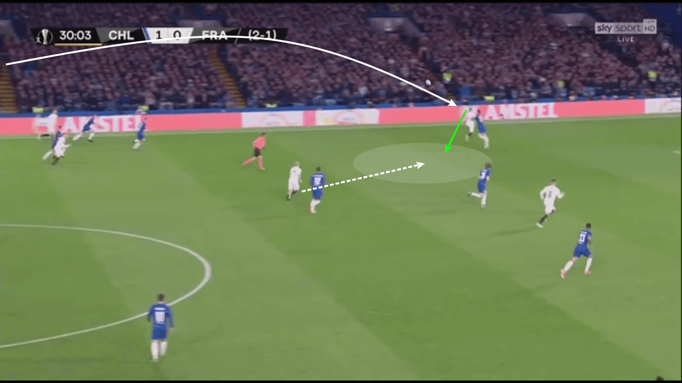 Europa League 2018/19 Tactical Analysis: Chelsea vs Eintracht Frankfurt