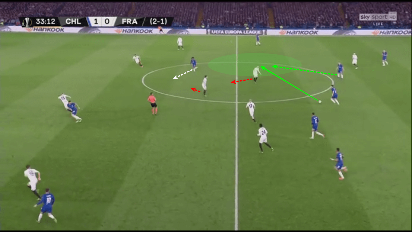 Europa League 2018/19 Tactical Analysis: Chelsea vs Eintracht Frankfurt