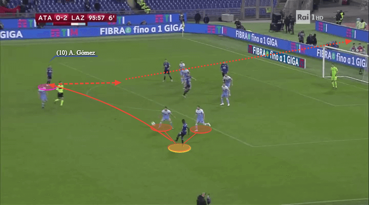 Coppa Italia 2018/19 Tactical Analysis: Atalanta vs Lazio