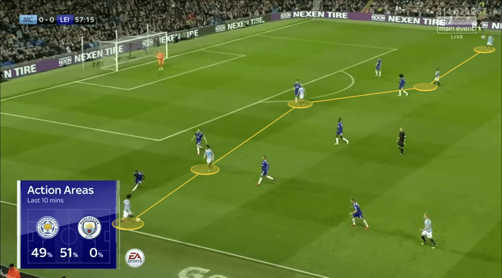 manchester city leicester premier league tactical analysis