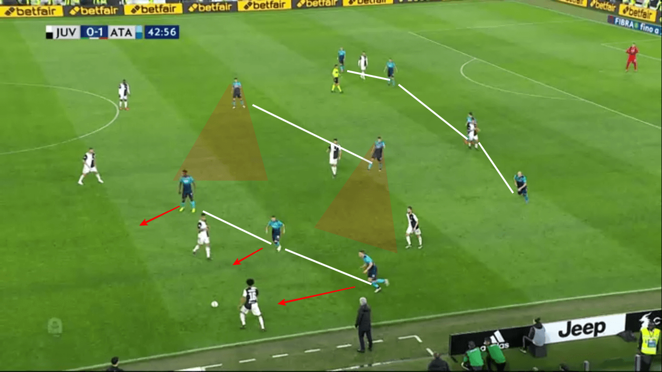 Serie A 2018/19 Tactical Analysis: Juventus vs Atalanta Statistics