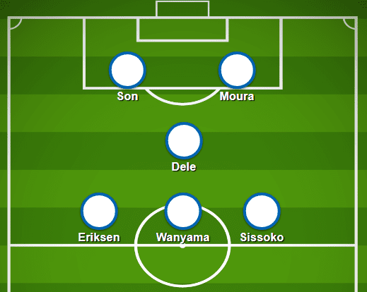 Champions League 2018/19 tactical analysis: Ajax Tottenham analysis statistics