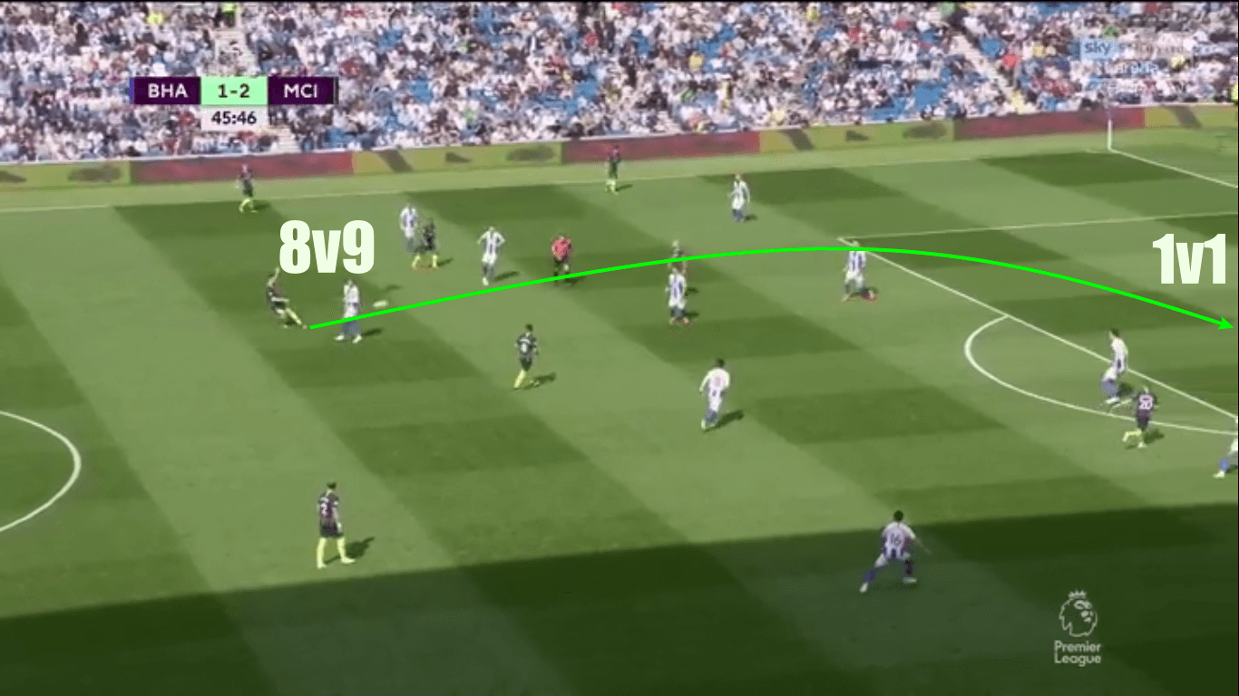 Premier League 2018/19: Brighton vs Manchester City