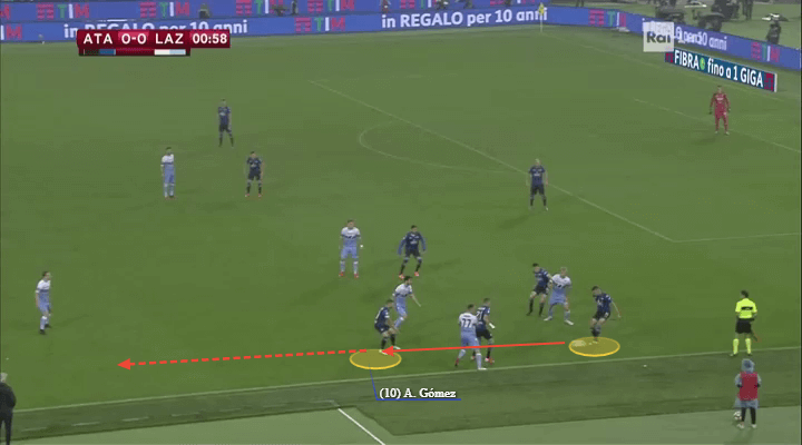 Coppa Italia 2018/19 Tactical Analysis: Atalanta vs Lazio