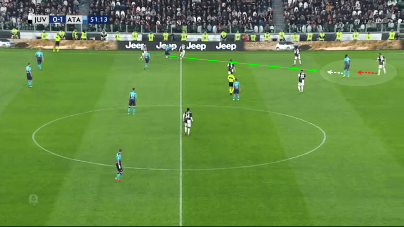 Serie A 2018/19 Tactical Analysis: Juventus vs Atalanta Statistics