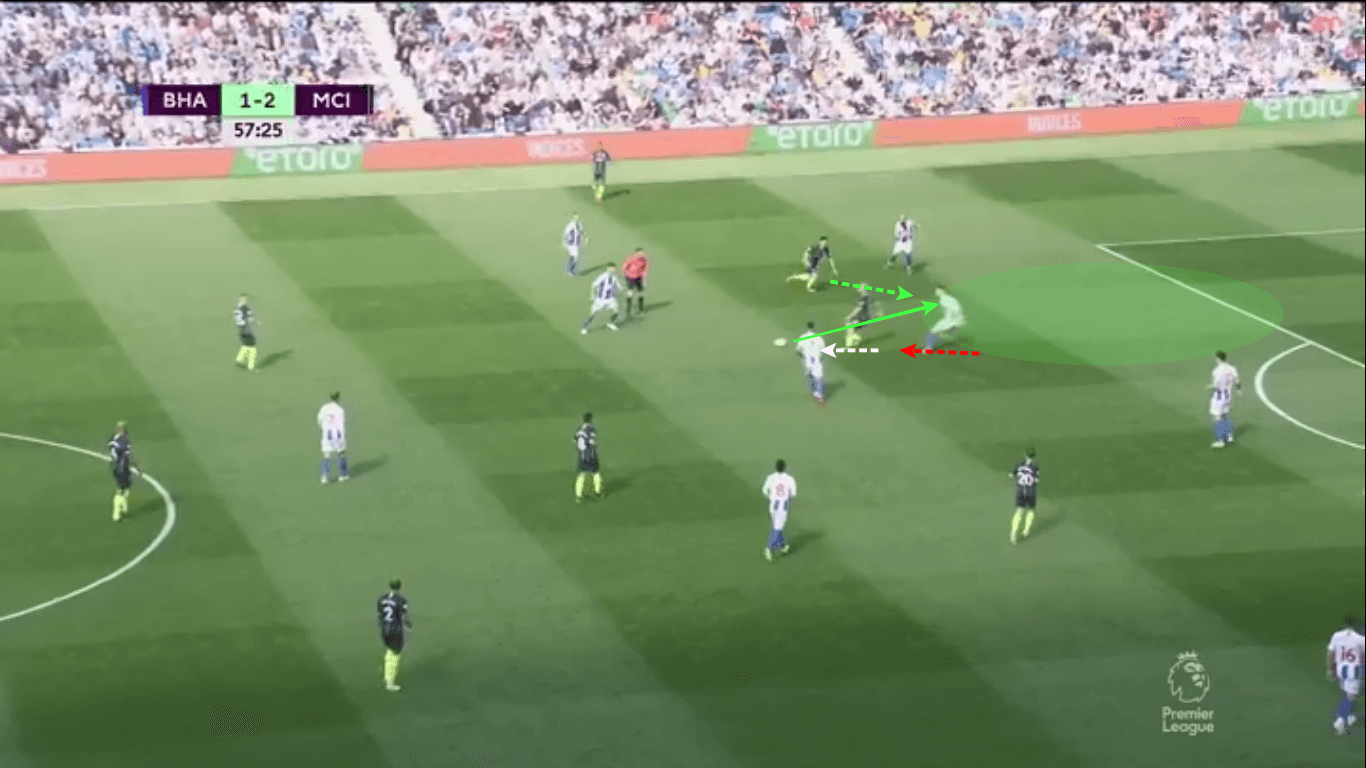 Premier League 2018/19: Brighton vs Manchester City