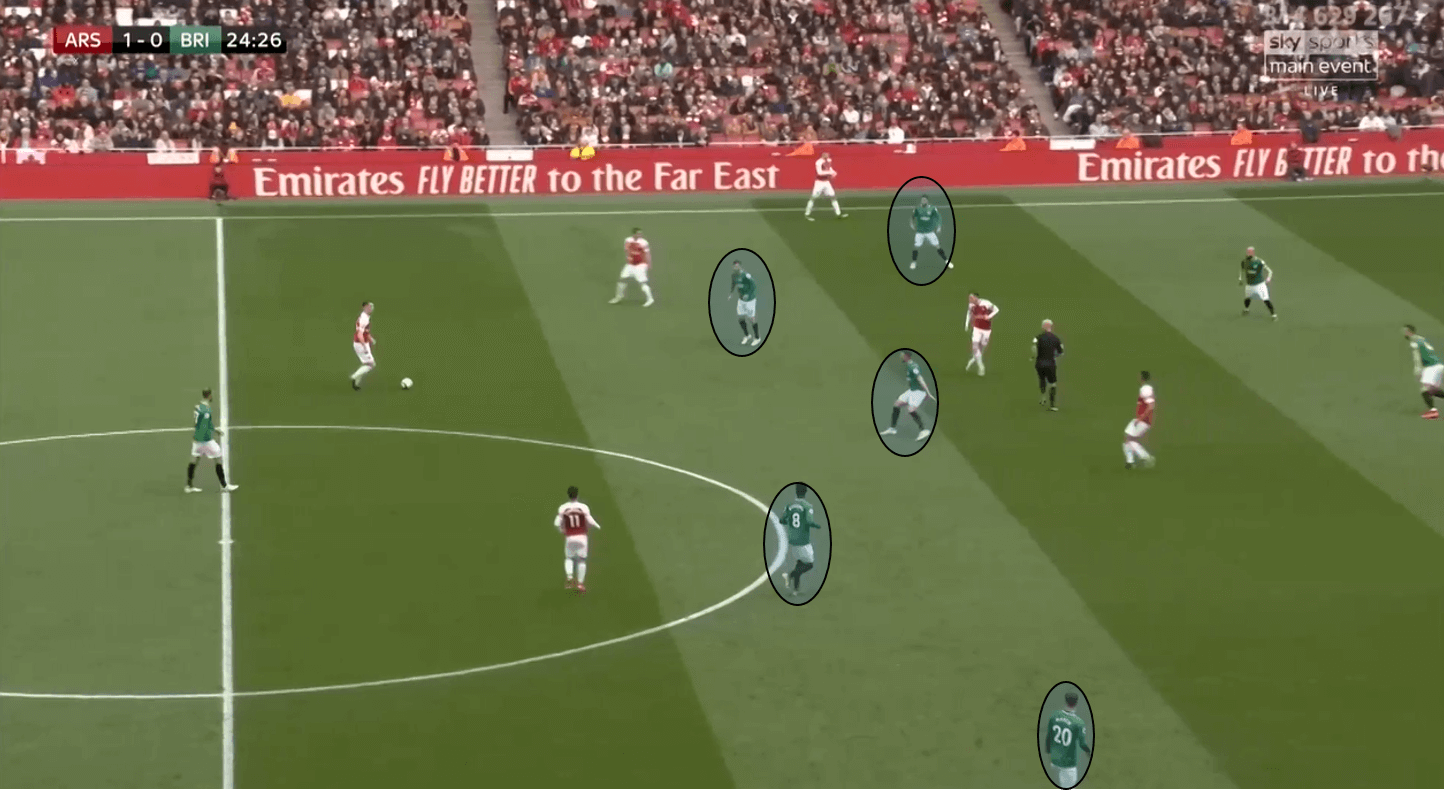 Arsenal Brighton Premier League Tactical Analysis Statistics