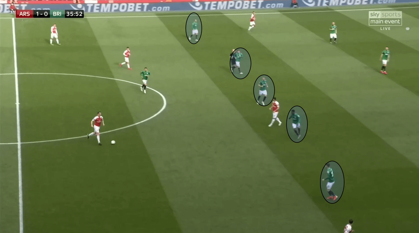 Arsenal Brighton Premier League Tactical Analysis Statistics