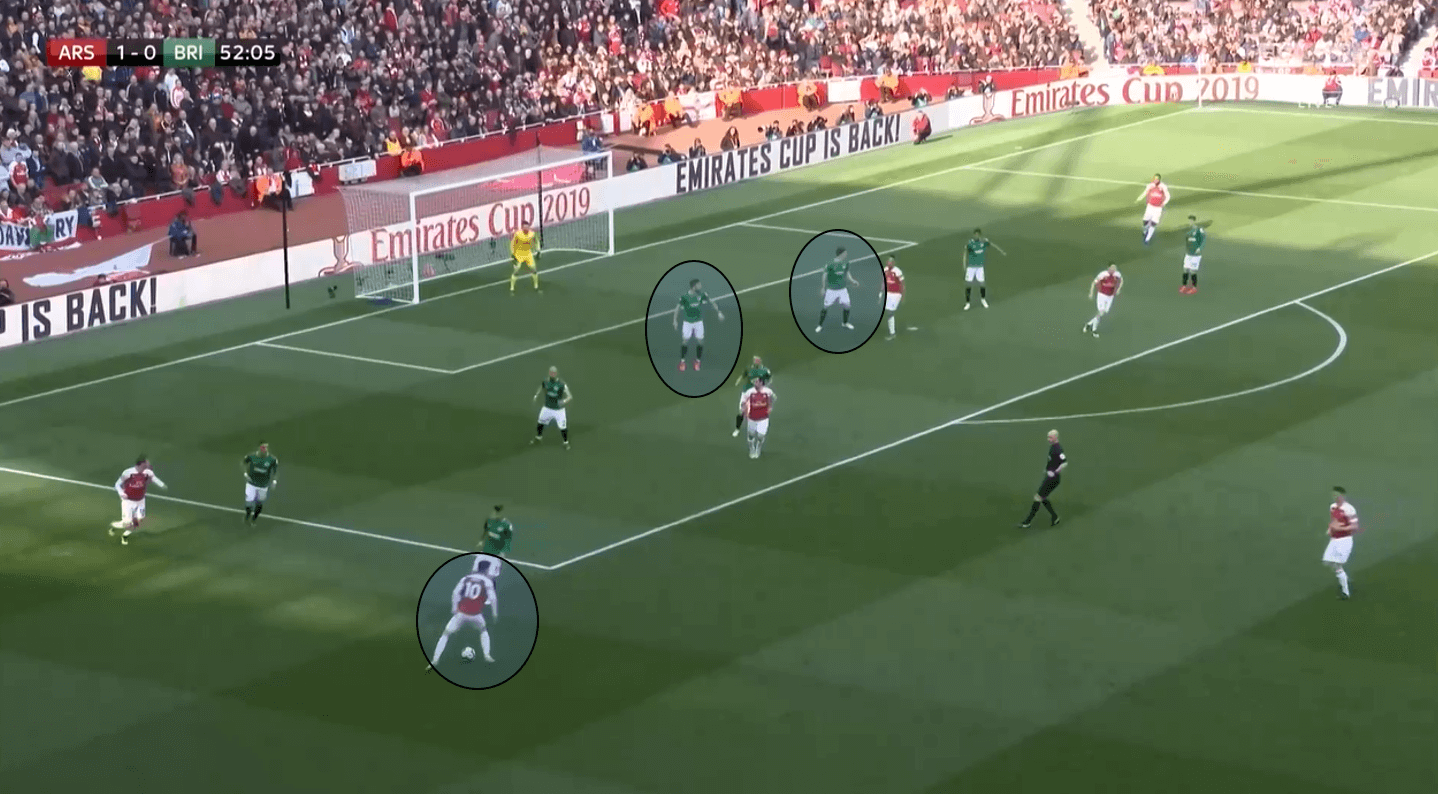 Arsenal Brighton Premier League Tactical Analysis Statistics