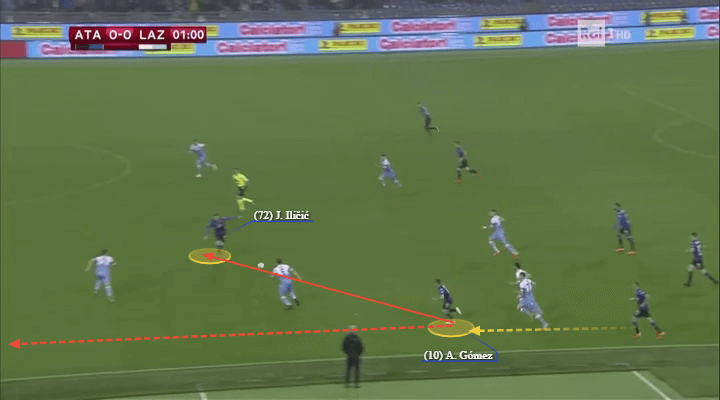 Coppa Italia 2018/19 Tactical Analysis: Atalanta vs Lazio