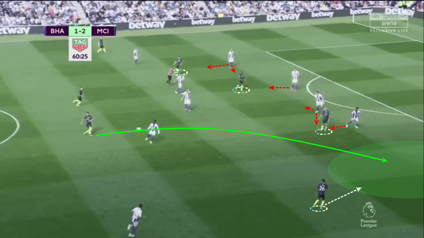 Premier League 2018/19: Brighton vs Manchester City