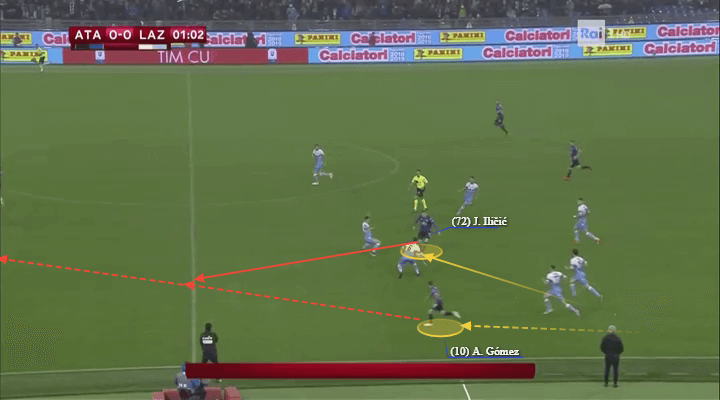 Coppa Italia 2018/19 Tactical Analysis: Atalanta vs Lazio