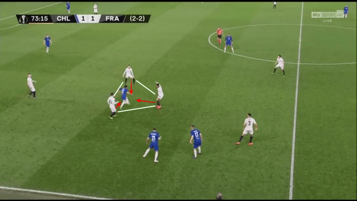 Europa League 2018/19 Tactical Analysis: Chelsea vs Eintracht Frankfurt