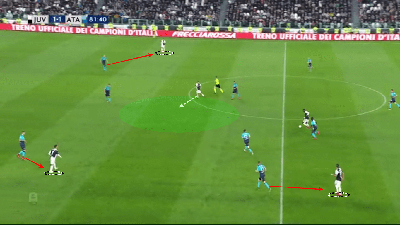 Serie A 2018/19 Tactical Analysis: Juventus vs Atalanta Statistics