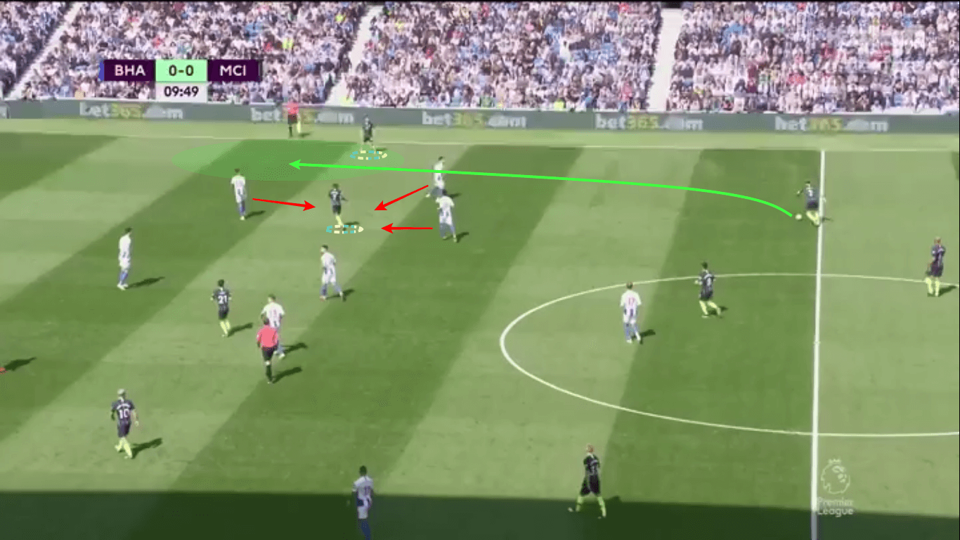 Premier League 2018/19: Brighton vs Manchester City