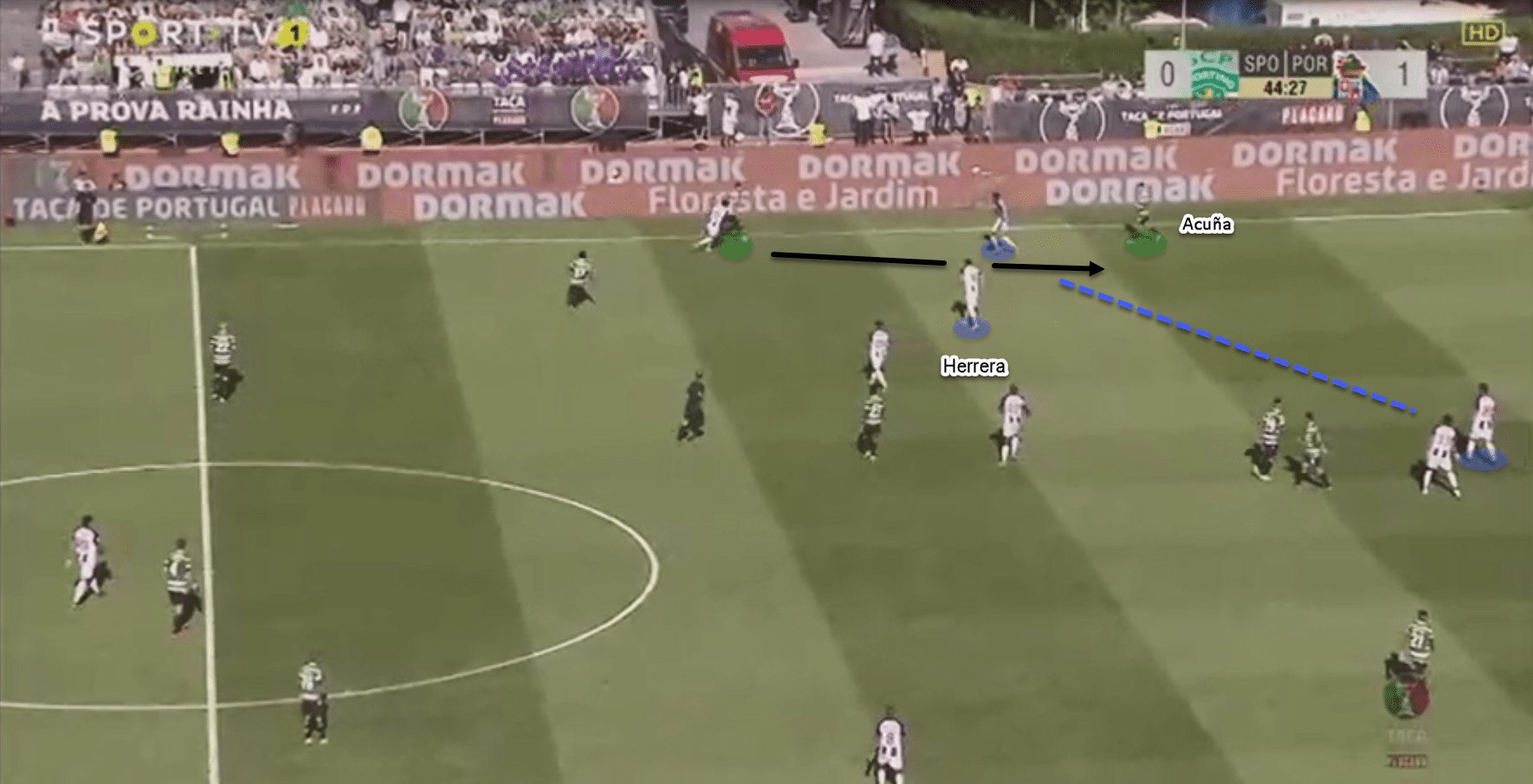 Taça de Portugal 2018/19 tactical analysis: Sporting CP vs FC Porto