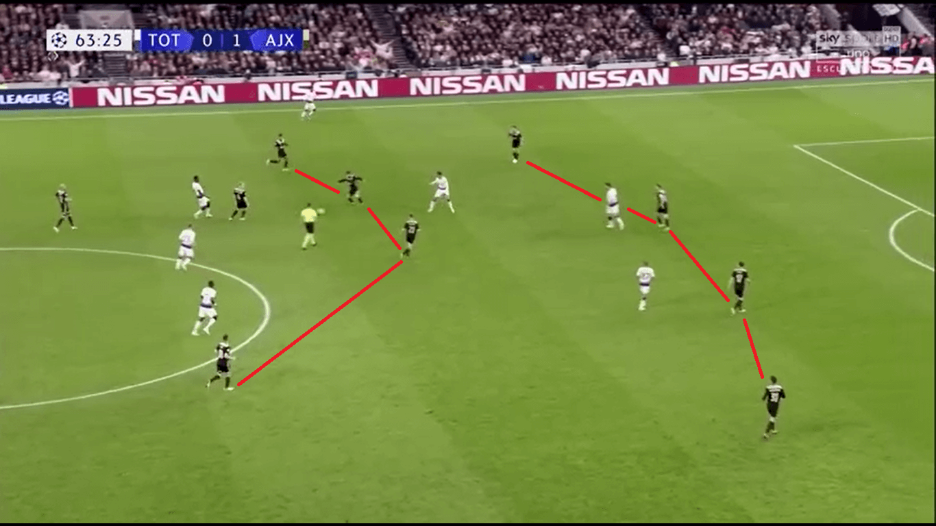 UEFA Champions League 2018/19: Tottenham vs Ajax tactical analysis analysis