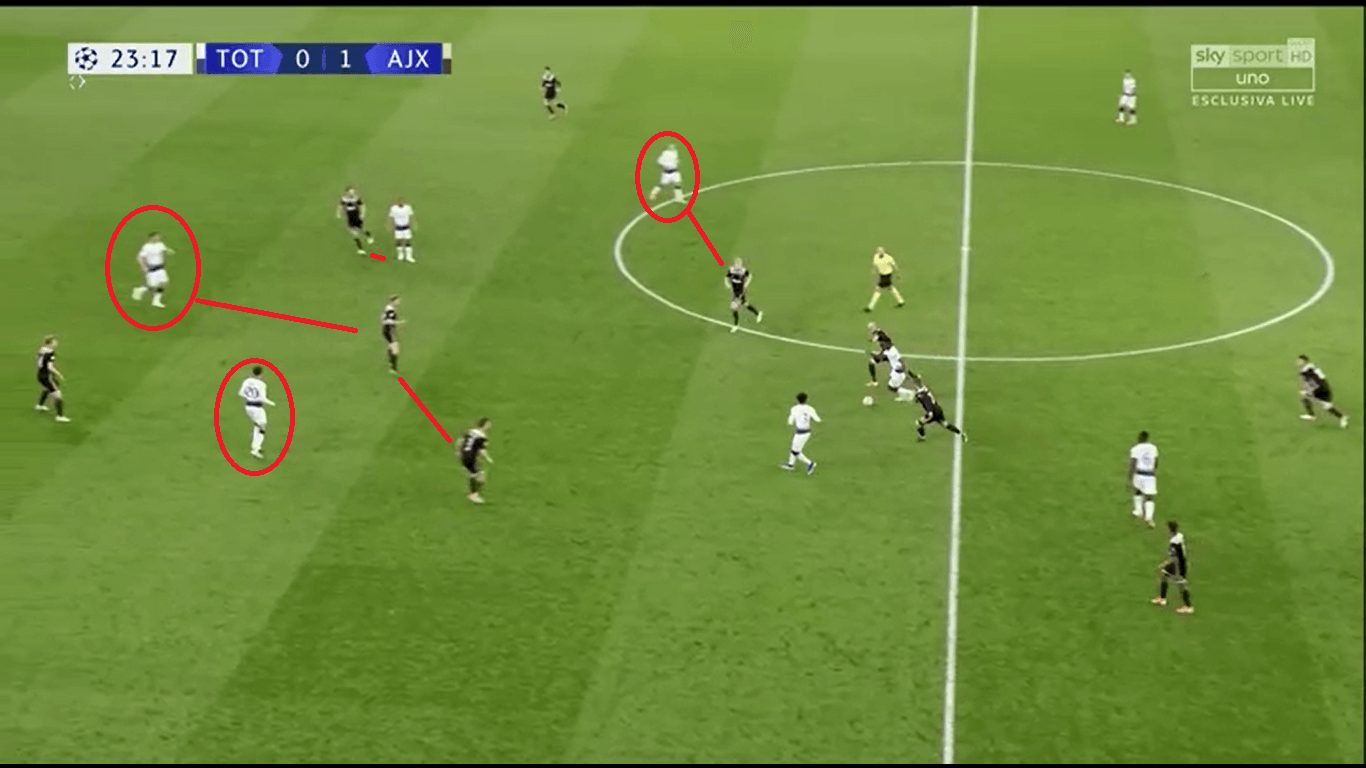 UEFA Champions League 2018/19: Tottenham vs Ajax tactical analysis analysis