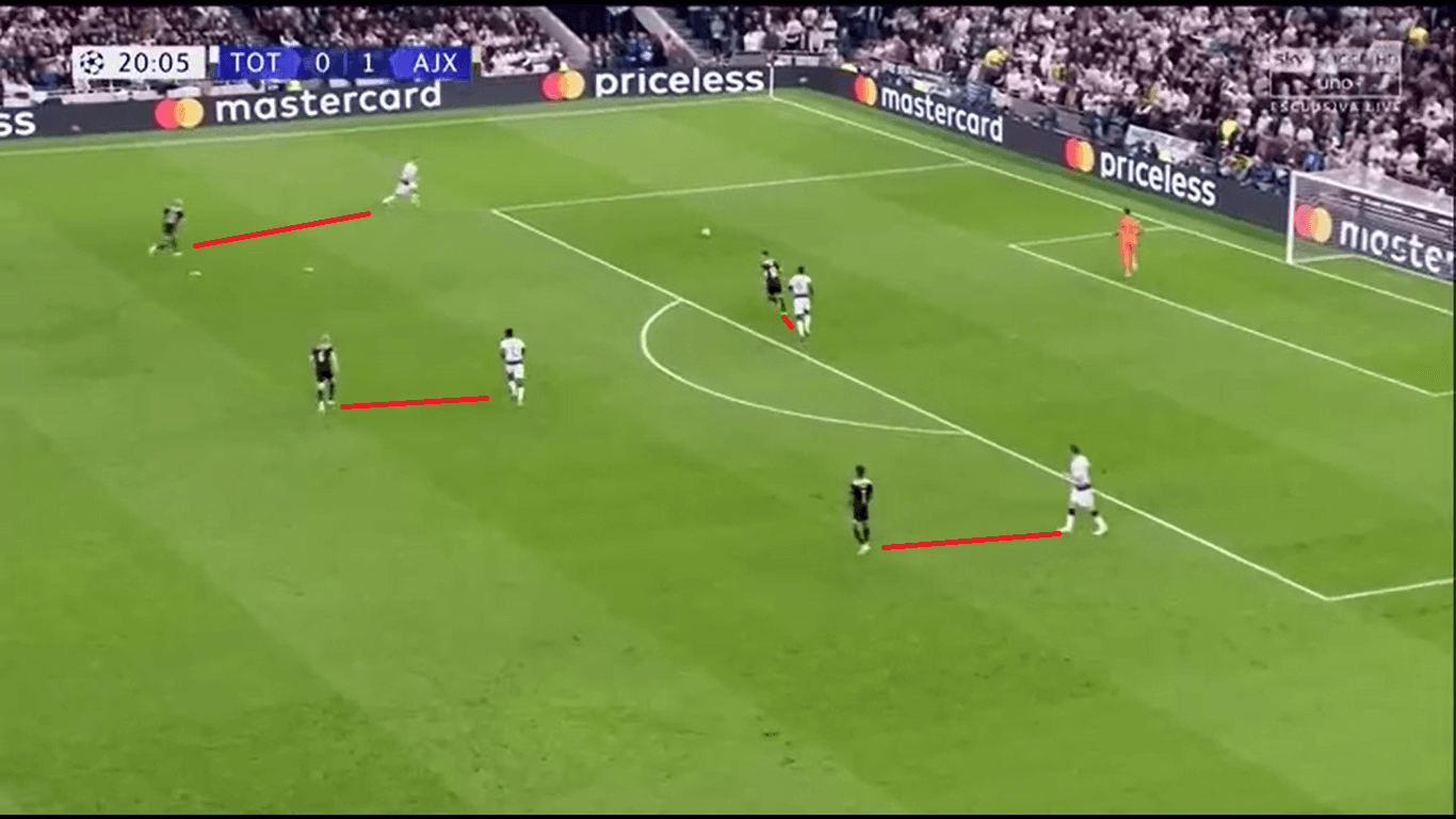 UEFA Champions League 2018/19: Tottenham vs Ajax tactical analysis analysis