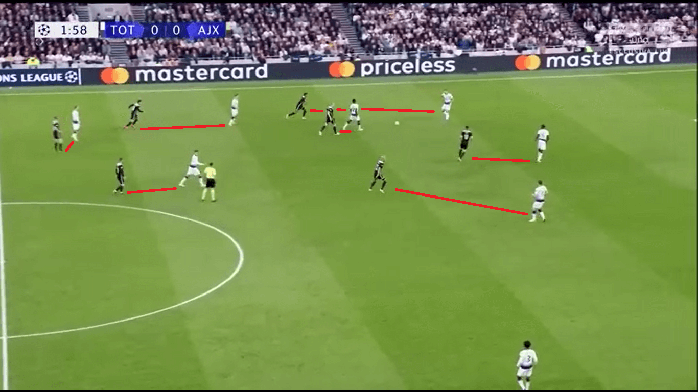 UEFA Champions League 2018/19: Tottenham vs Ajax tactical analysis analysis