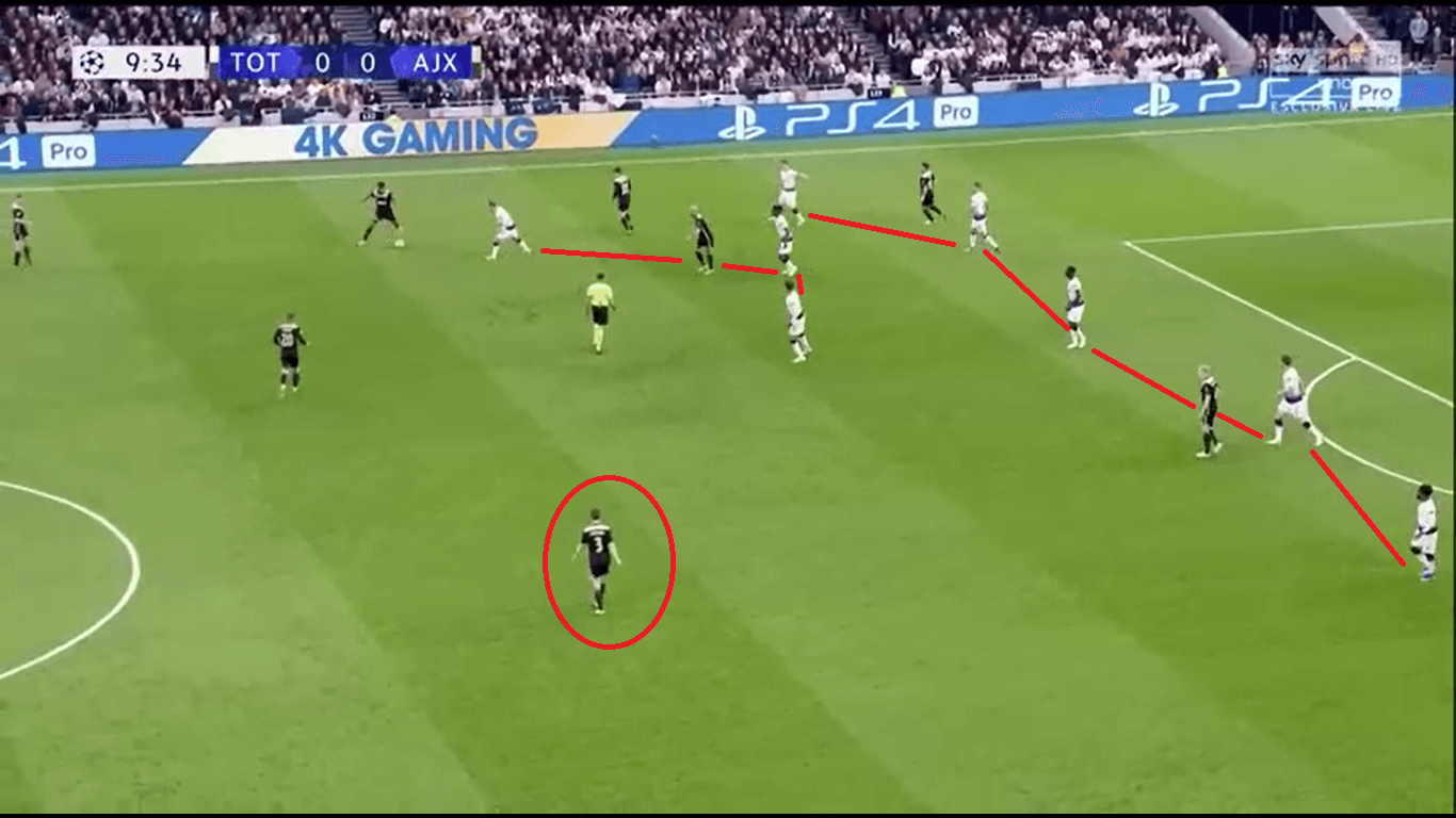 UEFA Champions League 2018/19: Tottenham vs Ajax tactical analysis analysis