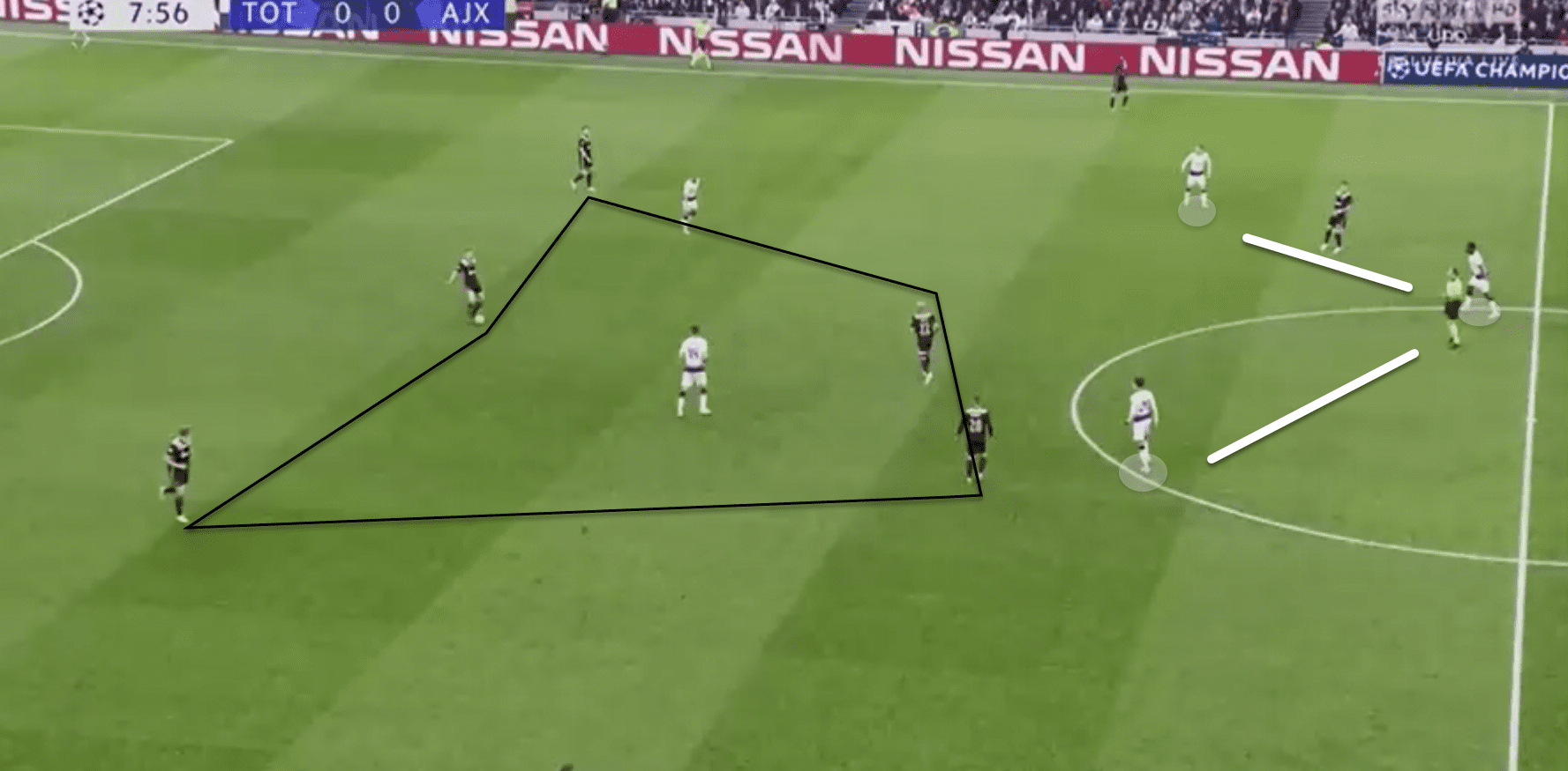 Champions League 2018/19 tactical analysis: Ajax Tottenham analysis statistics