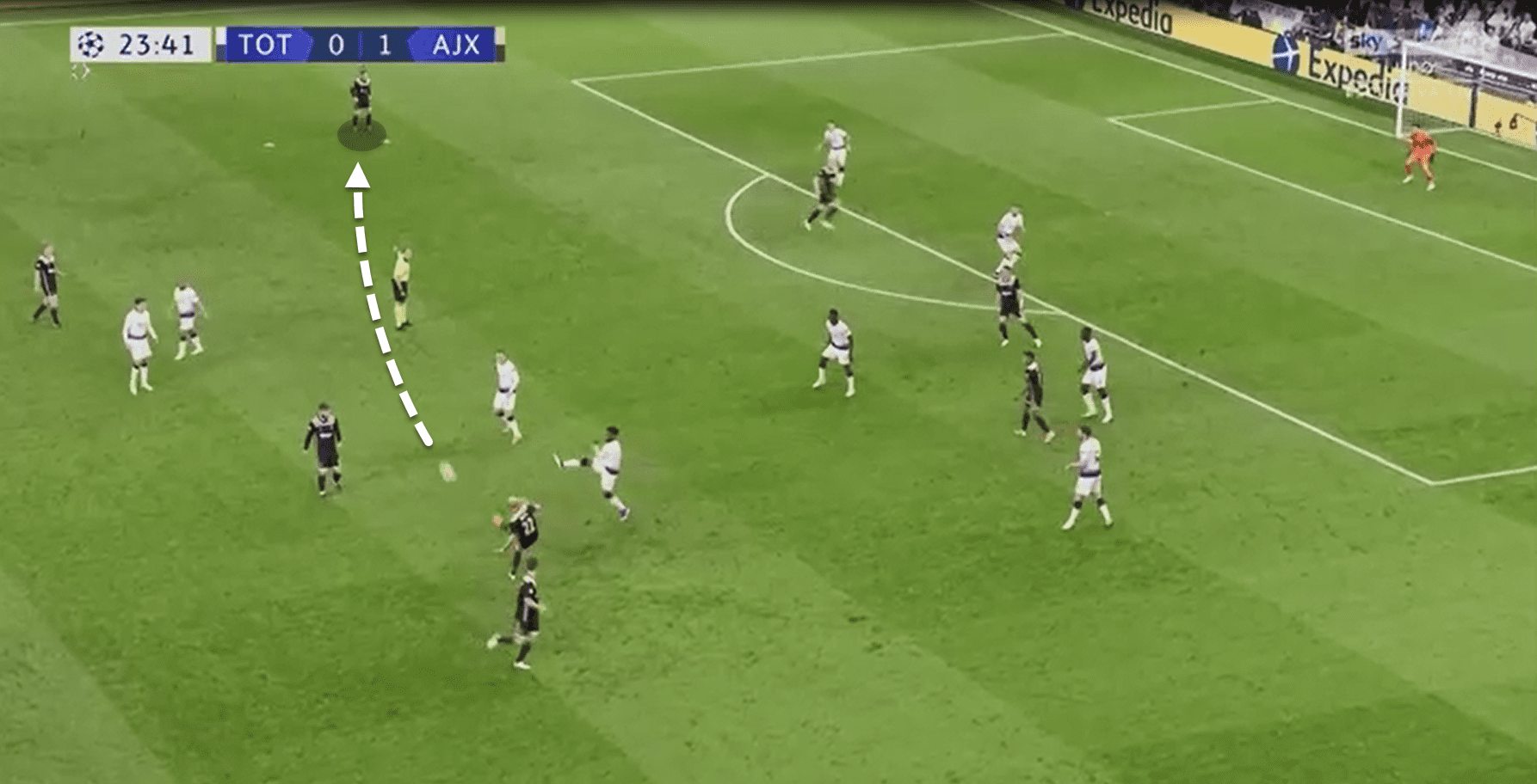 Champions League 2018/19 tactical analysis: Ajax Tottenham analysis statistics