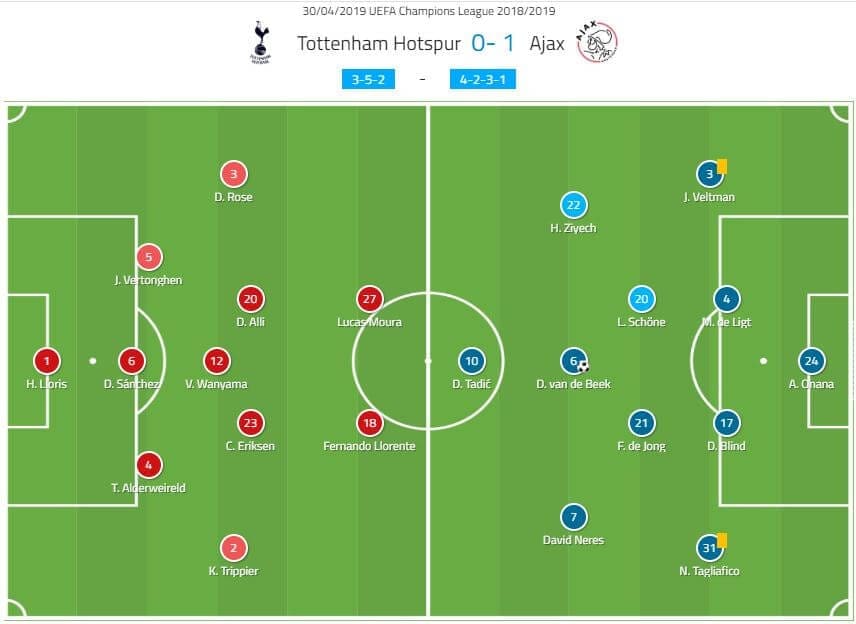 UEFA Champions League 2018/19: Tottenham vs Ajax tactical analysis analysis