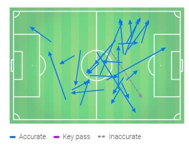 La Liga 2018/19 Tactical Analysis Statistics: Barcelona vs Getafe