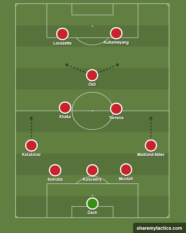 Europa League 2018/19: Arsenal v Valencia Tactical Analysis Statistics