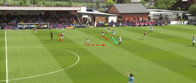 Arsenal Women Manchester City Women FAWSL 2018/19 Tactical Analysis Statistics