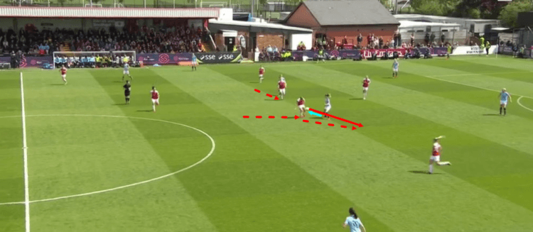 Arsenal Women Manchester City Women FAWSL 2018/19 Tactical Analysis Statistics