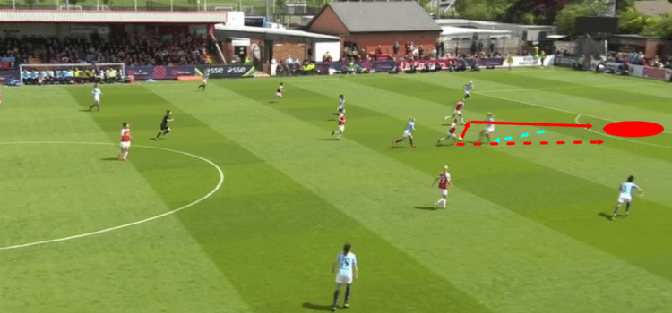 Arsenal Women Manchester City Women FAWSL 2018/19 Tactical Analysis Statistics