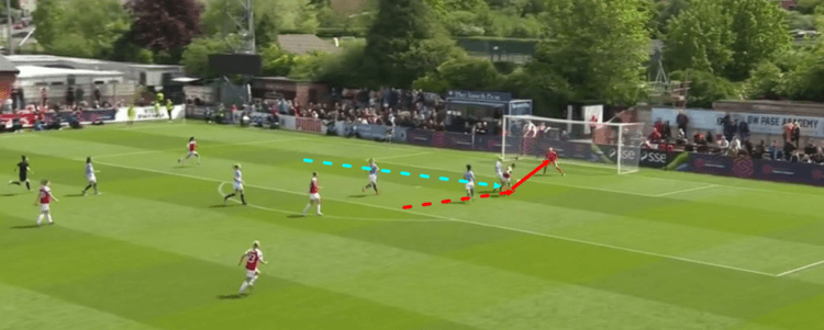 Arsenal Women Manchester City Women FAWSL 2018/19 Tactical Analysis Statistics