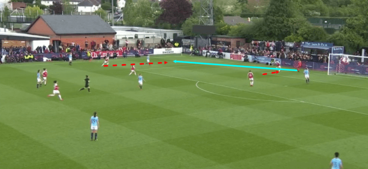 Arsenal Women Manchester City Women FAWSL 2018/19 Tactical Analysis Statistics