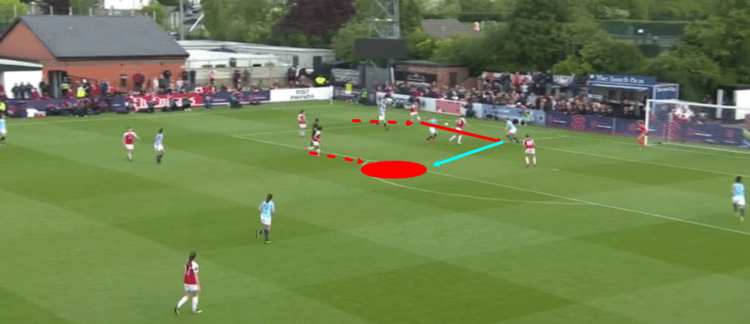 Arsenal Women Manchester City Women FAWSL 2018/19 Tactical Analysis Statistics